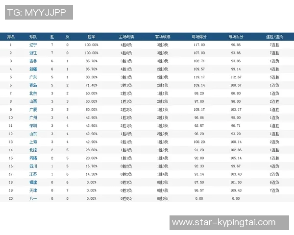 实时新闻深圳街舞队在攀岩联赛中以66分稳居积分榜首位